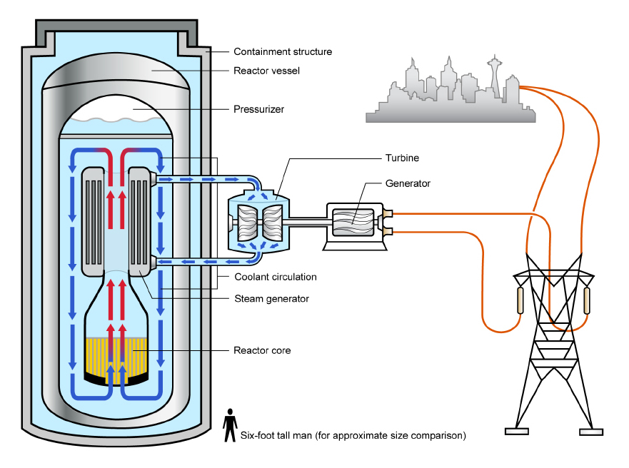 西加拿大首个小型模块化核反应堆测试中心将落户里贾纳